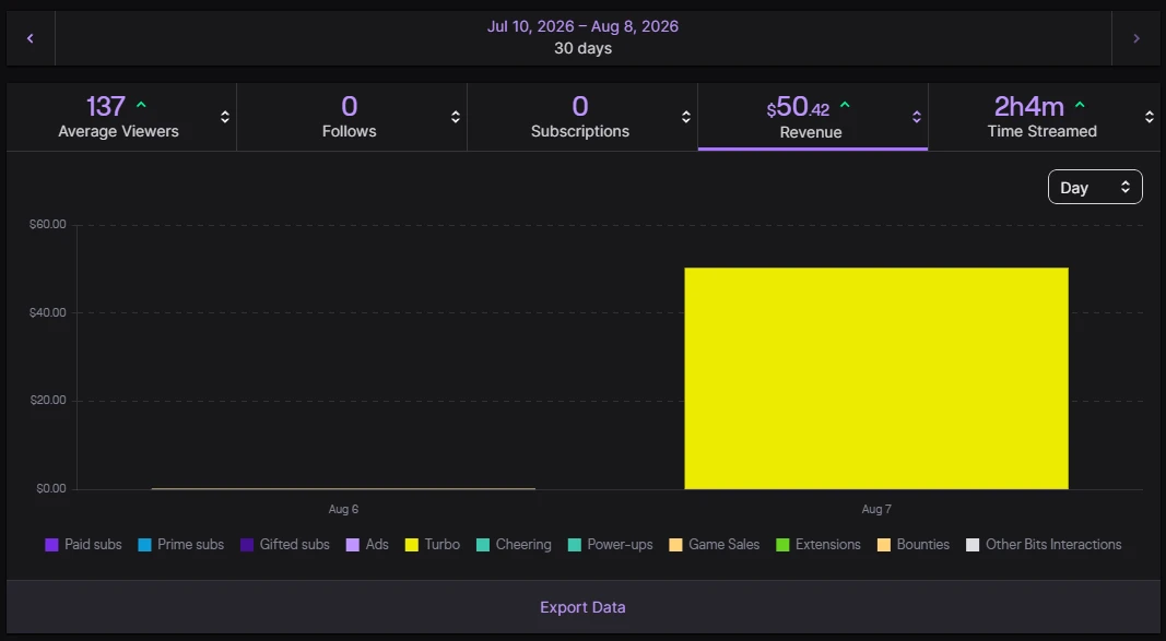 Twitch AdBot